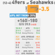 Illustration for article titled What You Need To Know To Bet On The AFC/NFC Title Games (Late Edition)